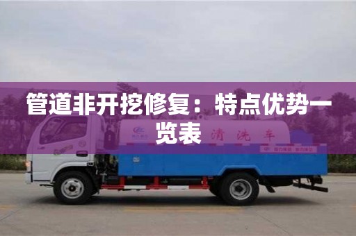 管道非開挖修復：特點優勢一覽表